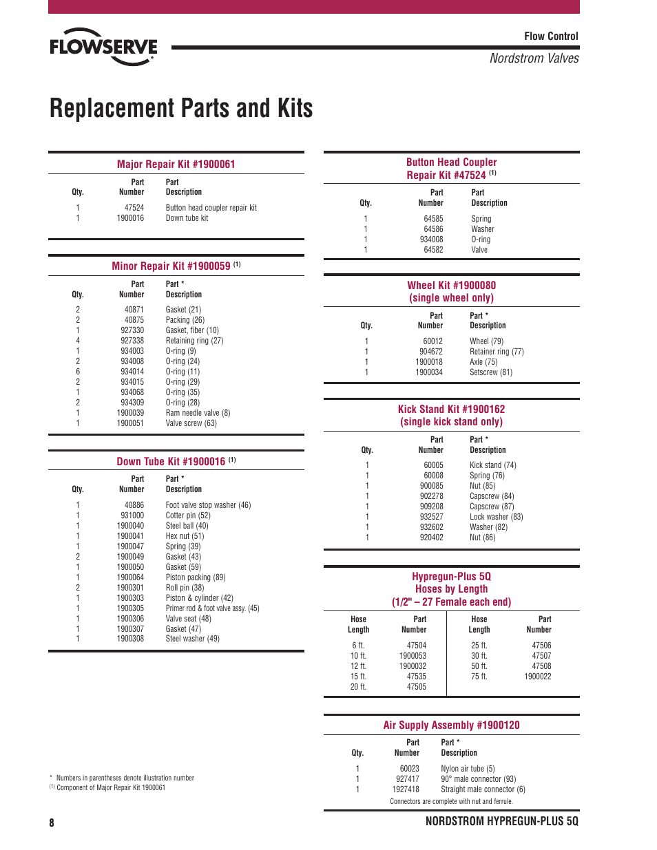 Replacement parts and kits, Nordstrom valves, Nordstrom hypregun-plus 5q | Flowserve PLUS 5Q User Manual | Page 8 / 16