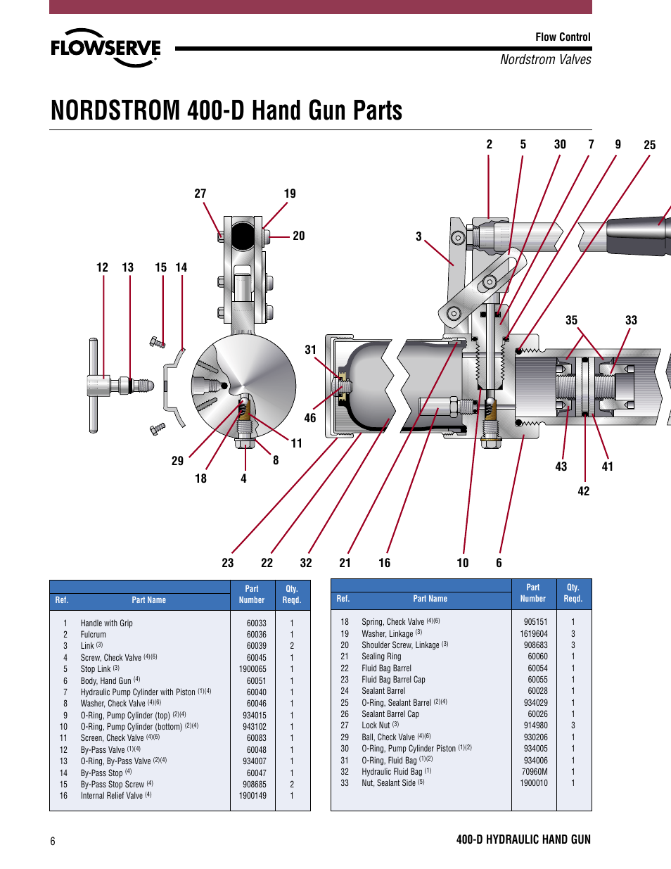 Nordstrom 400-d hand gun parts, Nordstrom valves, D hydraulic hand gun | Flowserve 400-D User Manual | Page 6 / 12