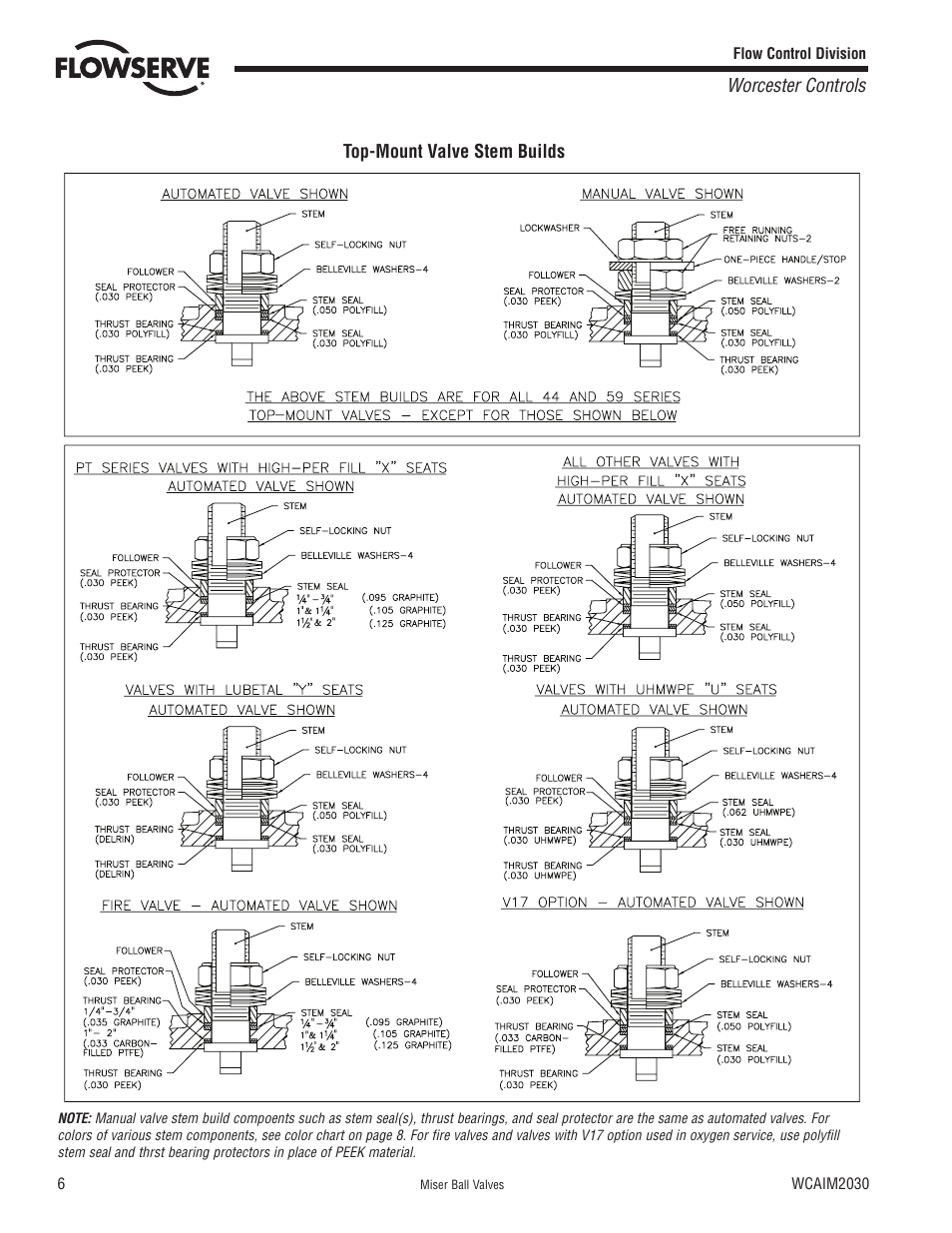 Worcester controls | Flowserve Worcester Controls Miser Ball Valves User Manual | Page 6 / 8