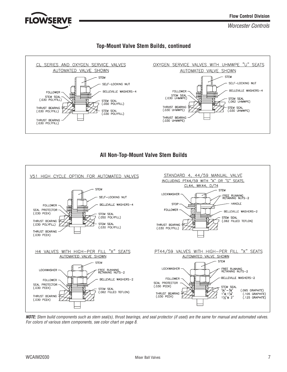 Flowserve Worcester Controls Miser Ball Valves User Manual | Page 7 / 8