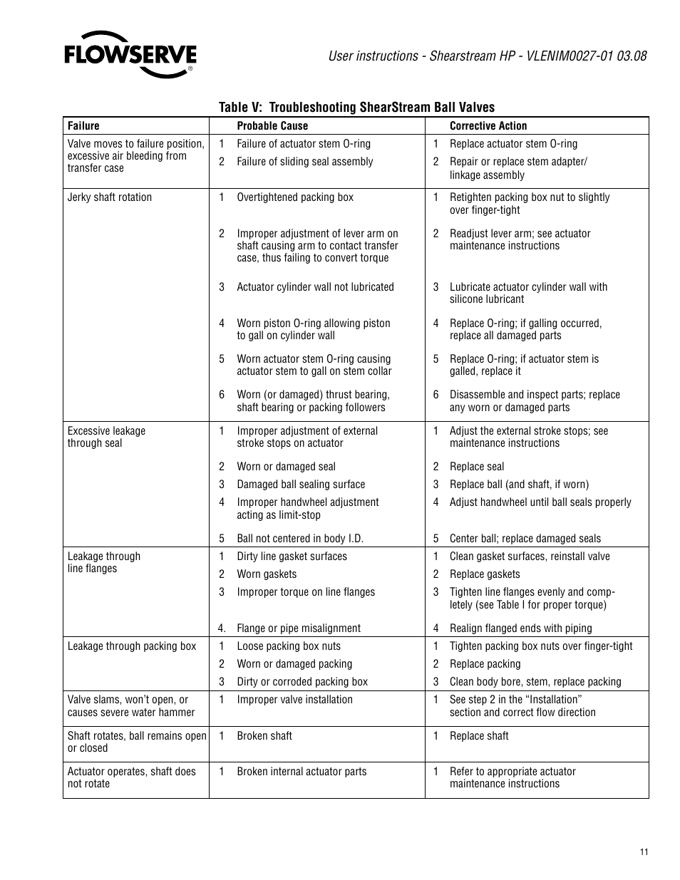 Flowserve Valtek ShearStream HP Control Valves User Manual | Page 11 / 12