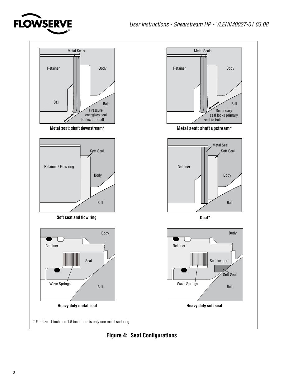 Figure 4: seat configurations | Flowserve Valtek ShearStream HP Control Valves User Manual | Page 8 / 12