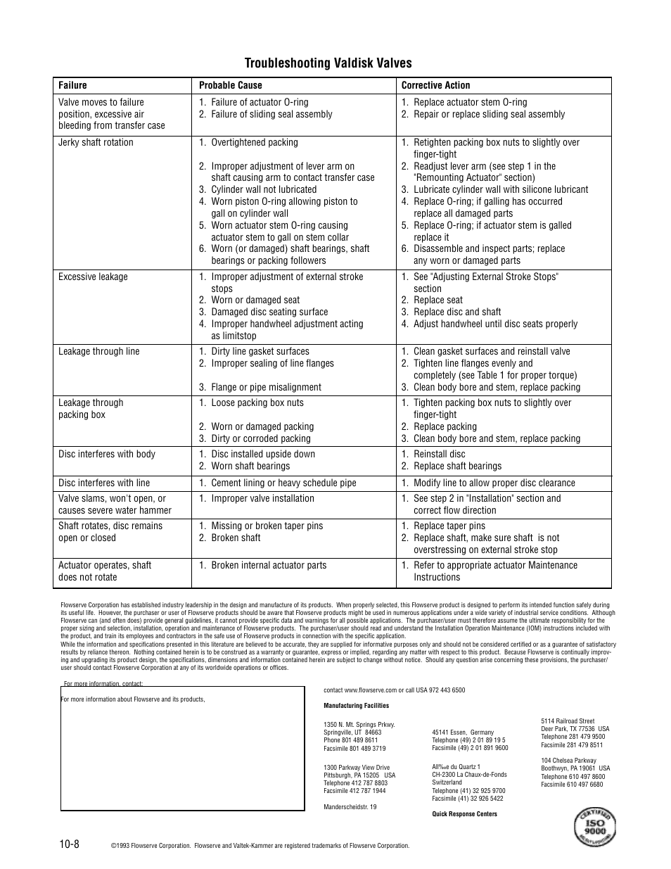 Troubleshooting valdisk valves | Flowserve Valtek Valdisk Control Valves User Manual | Page 8 / 8