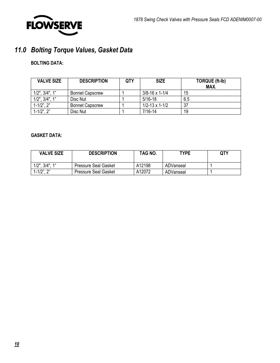 0 bolting torque values, gasket data | Flowserve 1878 Swing Check Valves with Pressure Seal User Manual | Page 10 / 14