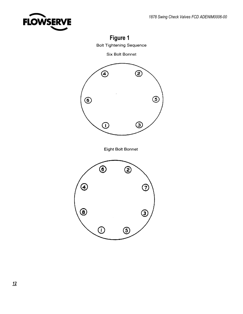 Figure 1 | Flowserve 1878 Swing Check Valve User Manual | Page 12 / 14