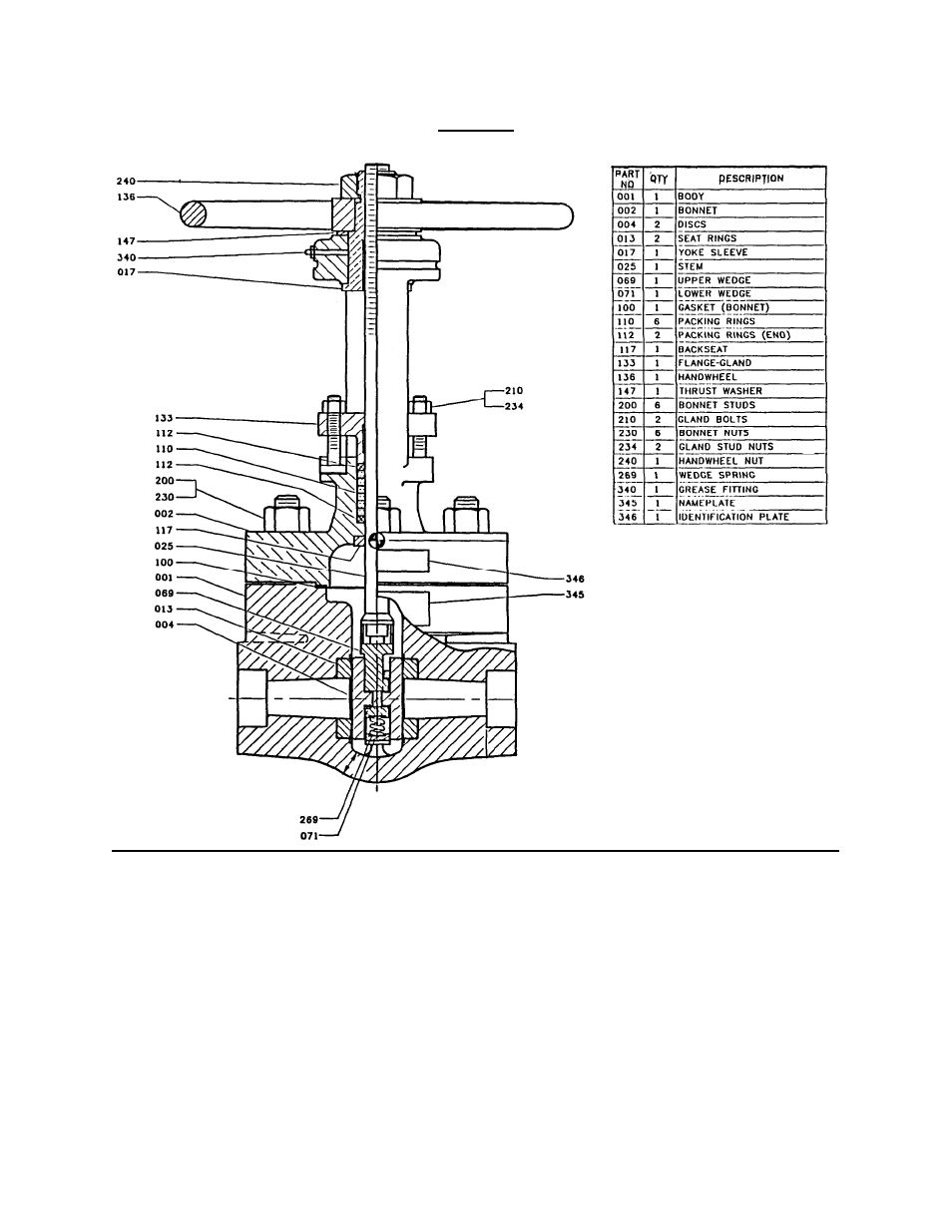 Flowserve 1878 Double-Disc Gate Valve User Manual | Page 18 / 22