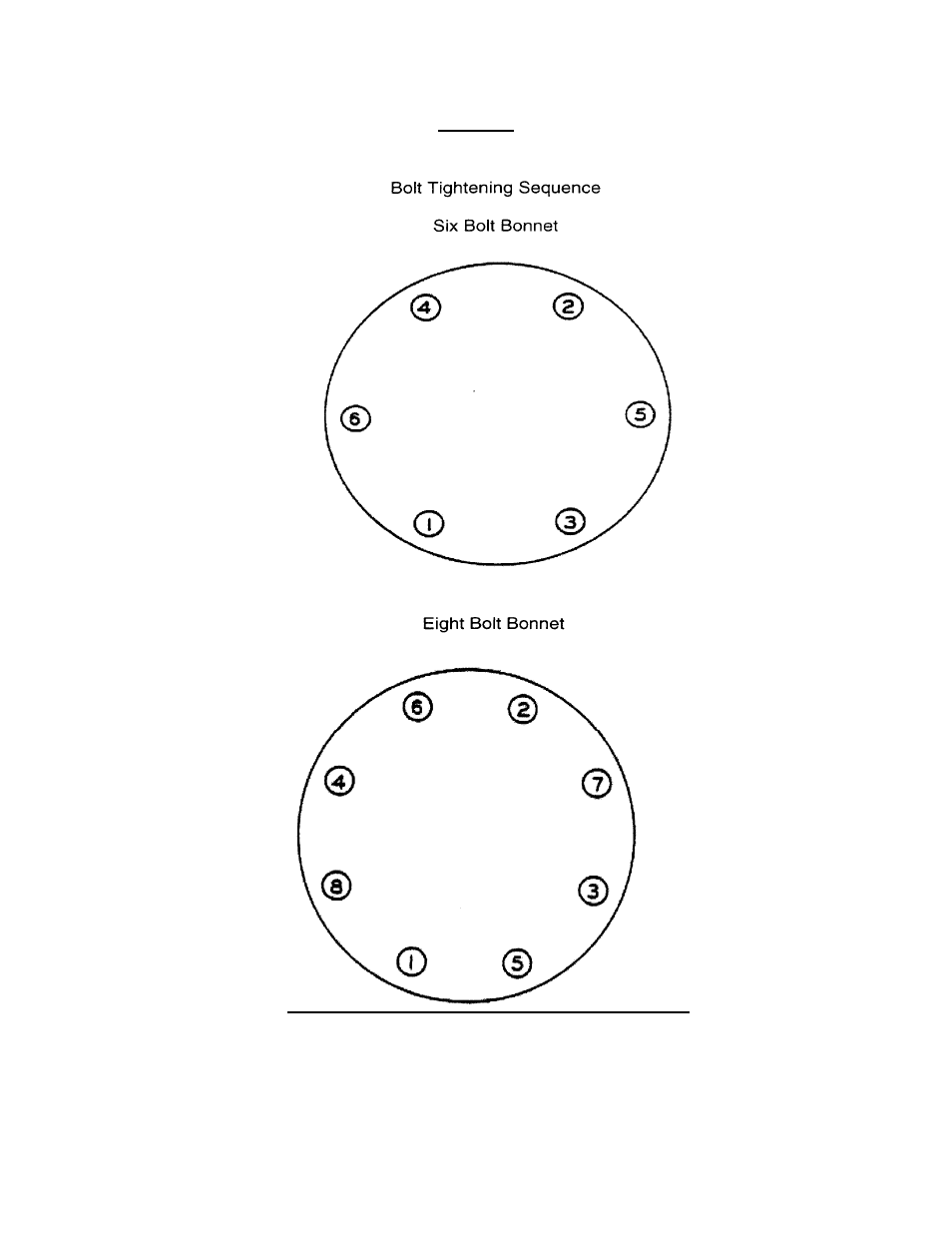 Flowserve 1878 Double-Disc Gate Valve User Manual | Page 19 / 22