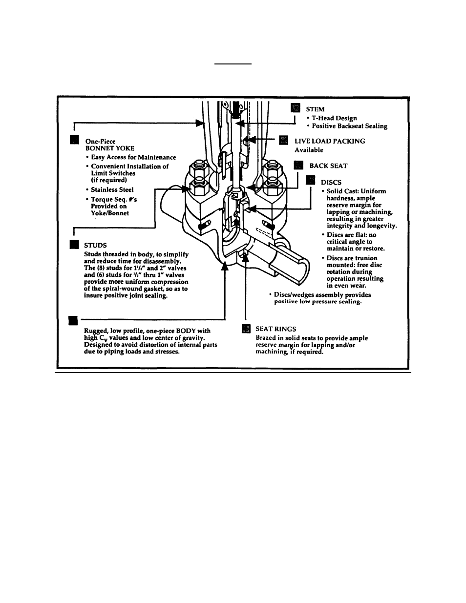 Flowserve 1878 Double-Disc Gate Valve User Manual | Page 21 / 22
