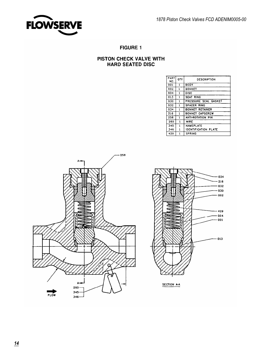Flowserve 1878 Piston Check Valve User Manual | Page 14 / 17