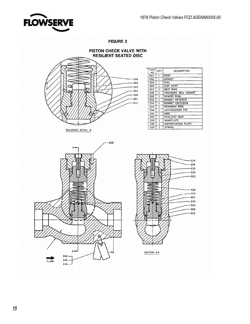 Flowserve 1878 Piston Check Valve User Manual | Page 15 / 17