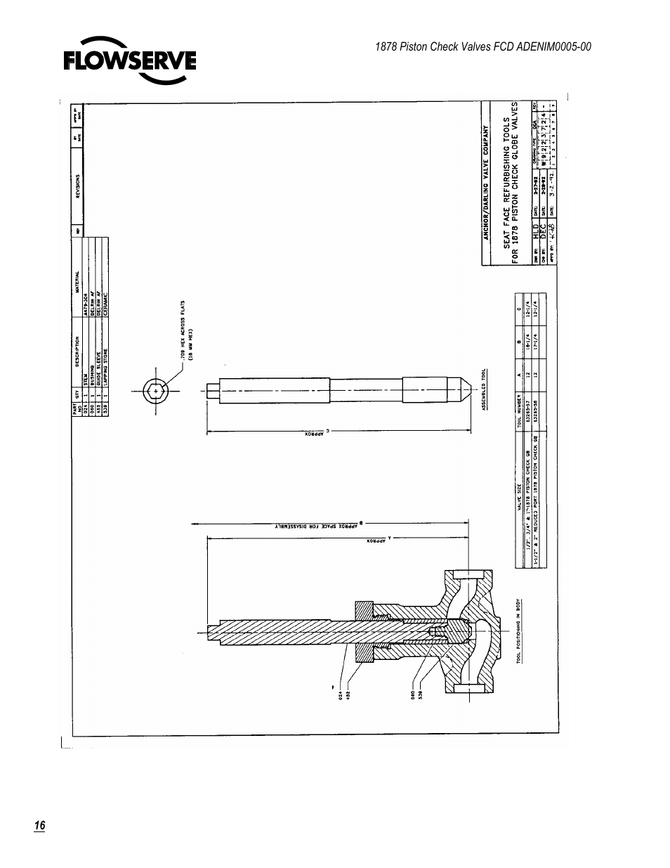 Flowserve 1878 Piston Check Valve User Manual | Page 16 / 17