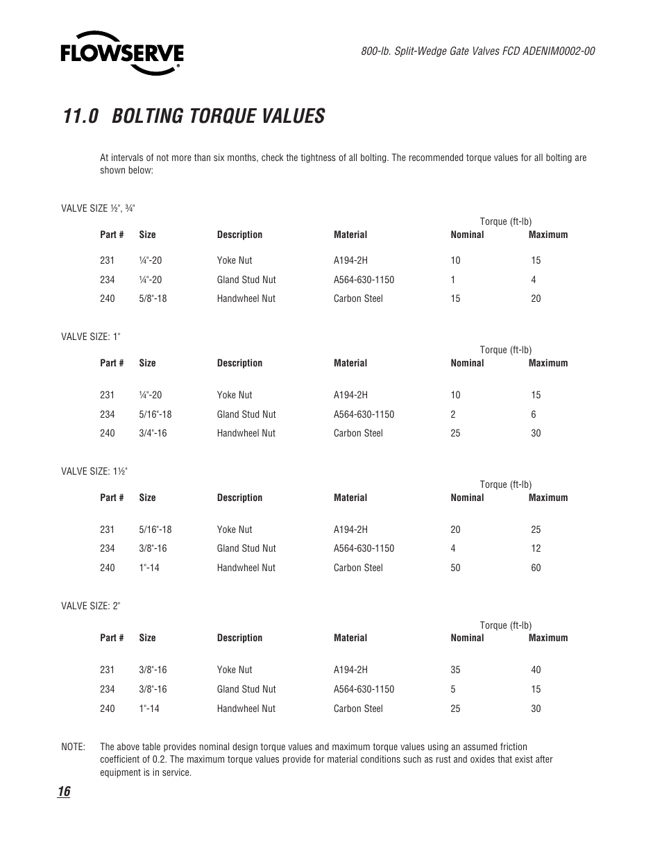 0 bolting torque values | Flowserve 800 Split-Wedge Gate Valve User Manual | Page 16 / 20