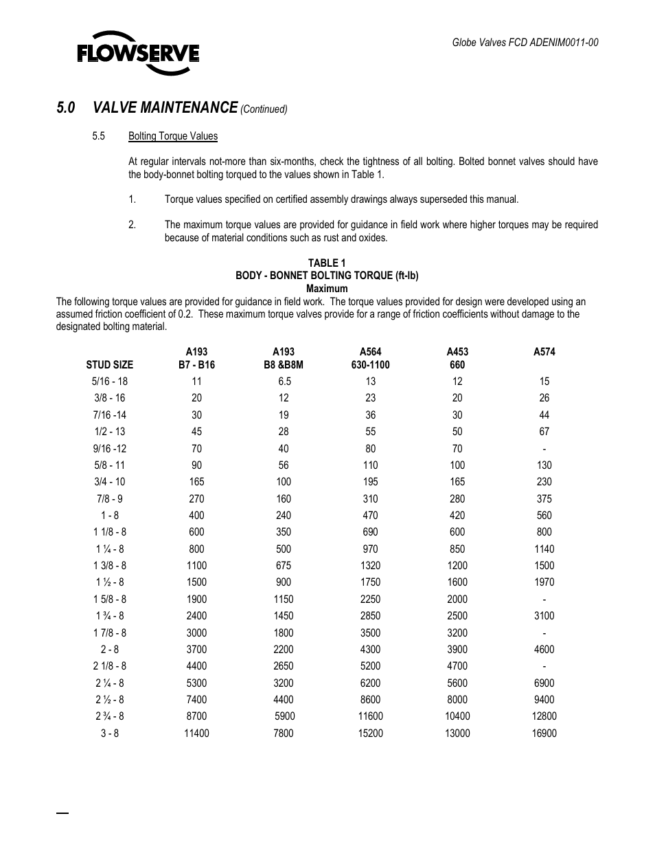 0 valve maintenance | Flowserve Cast Globe Valves User Manual | Page 16 / 33