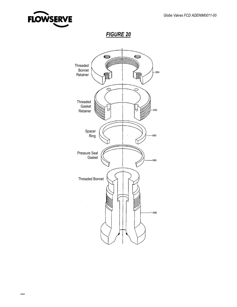 Figure 20 | Flowserve Cast Globe Valves User Manual | Page 28 / 33