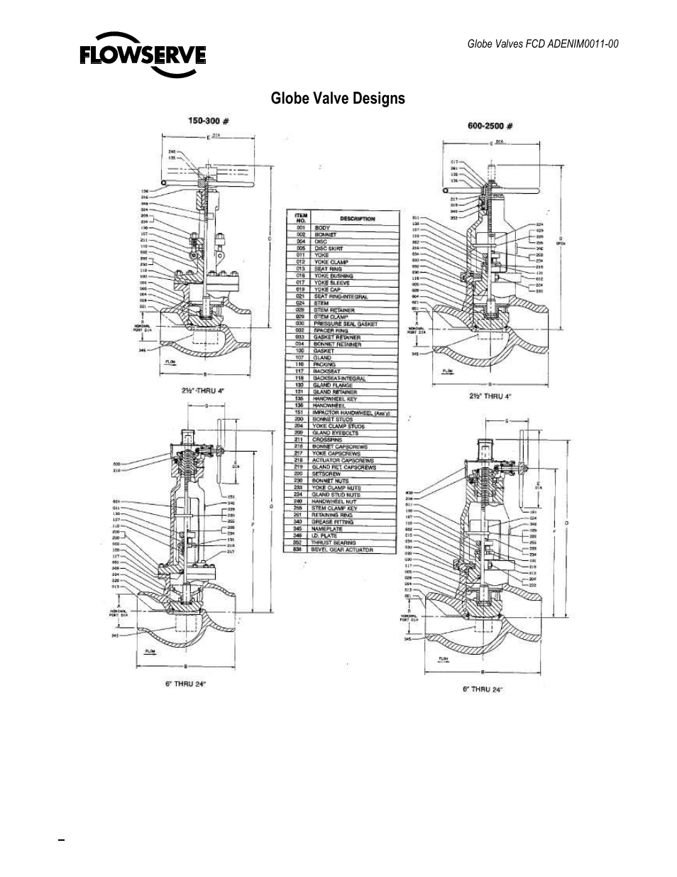 Globe valve designs | Flowserve Cast Globe Valves User Manual | Page 5 / 33