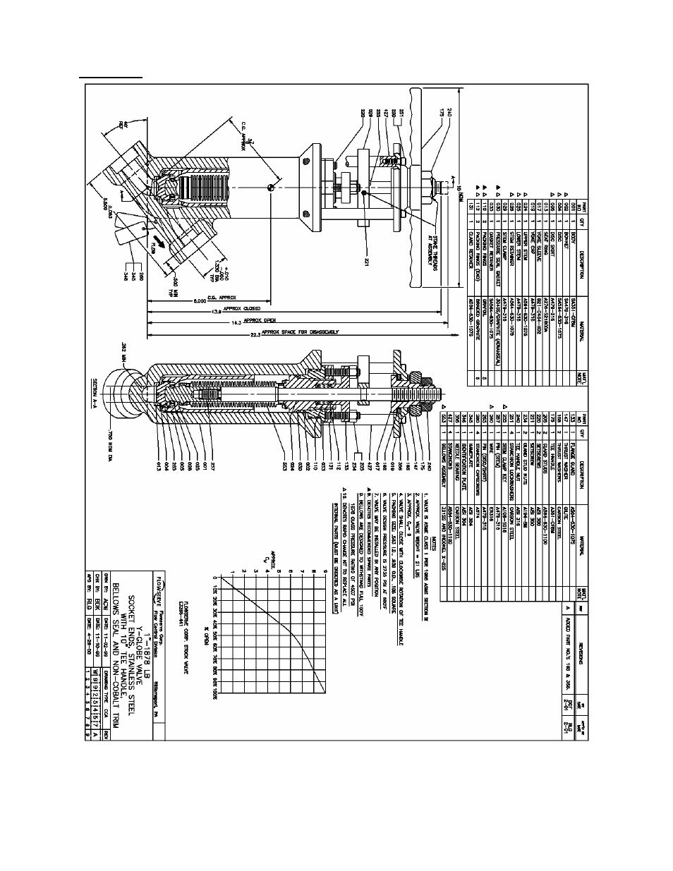 Flowserve 1878 Y-Pattern Globe Valves User Manual | Page 16 / 17