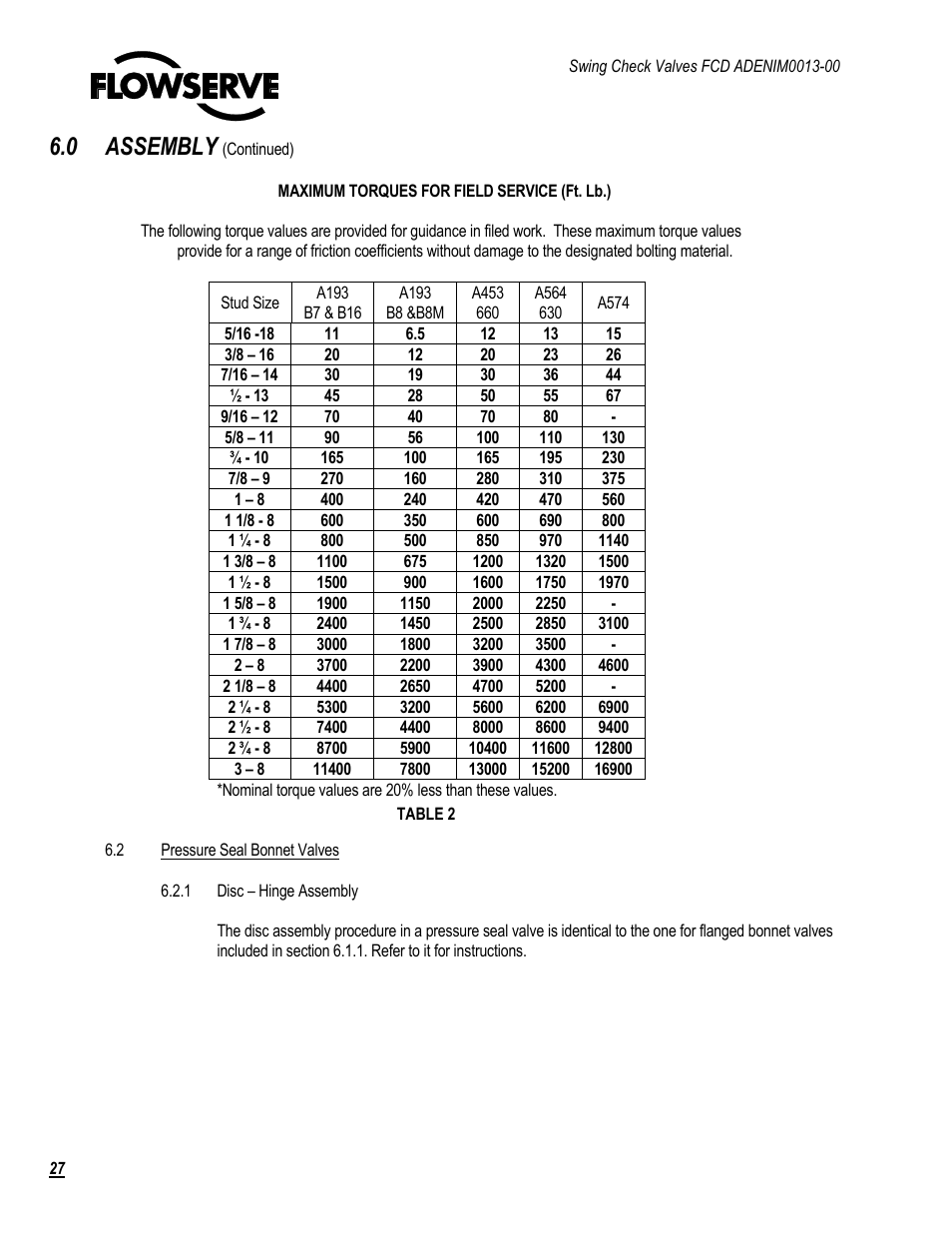 0 assembly | Flowserve Swing Check Valves 2.5-24 User Manual | Page 28 / 30