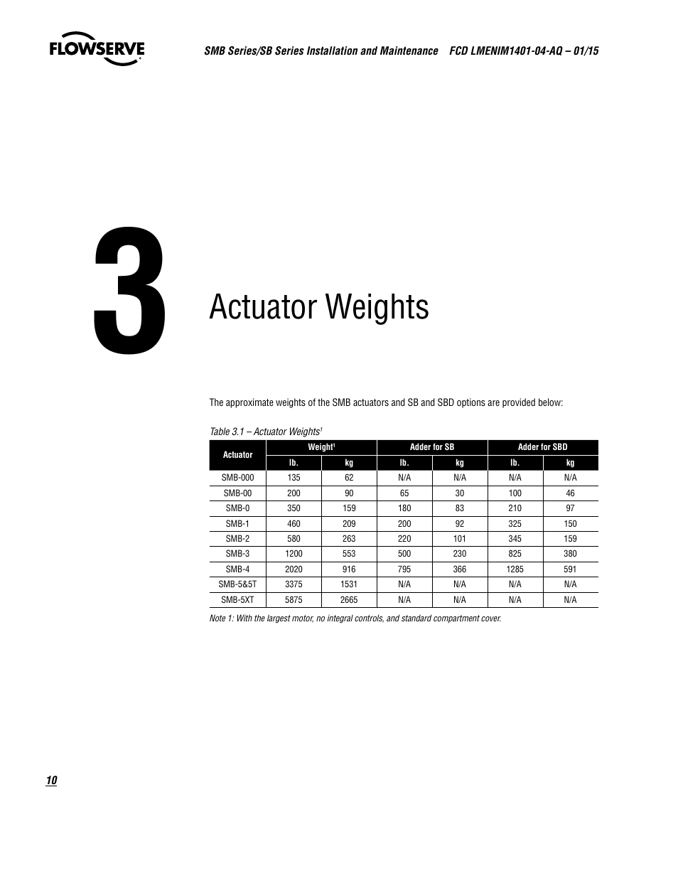 Actuator weights | Flowserve SMB Series Electric Actuators User Manual | Page 10 / 106