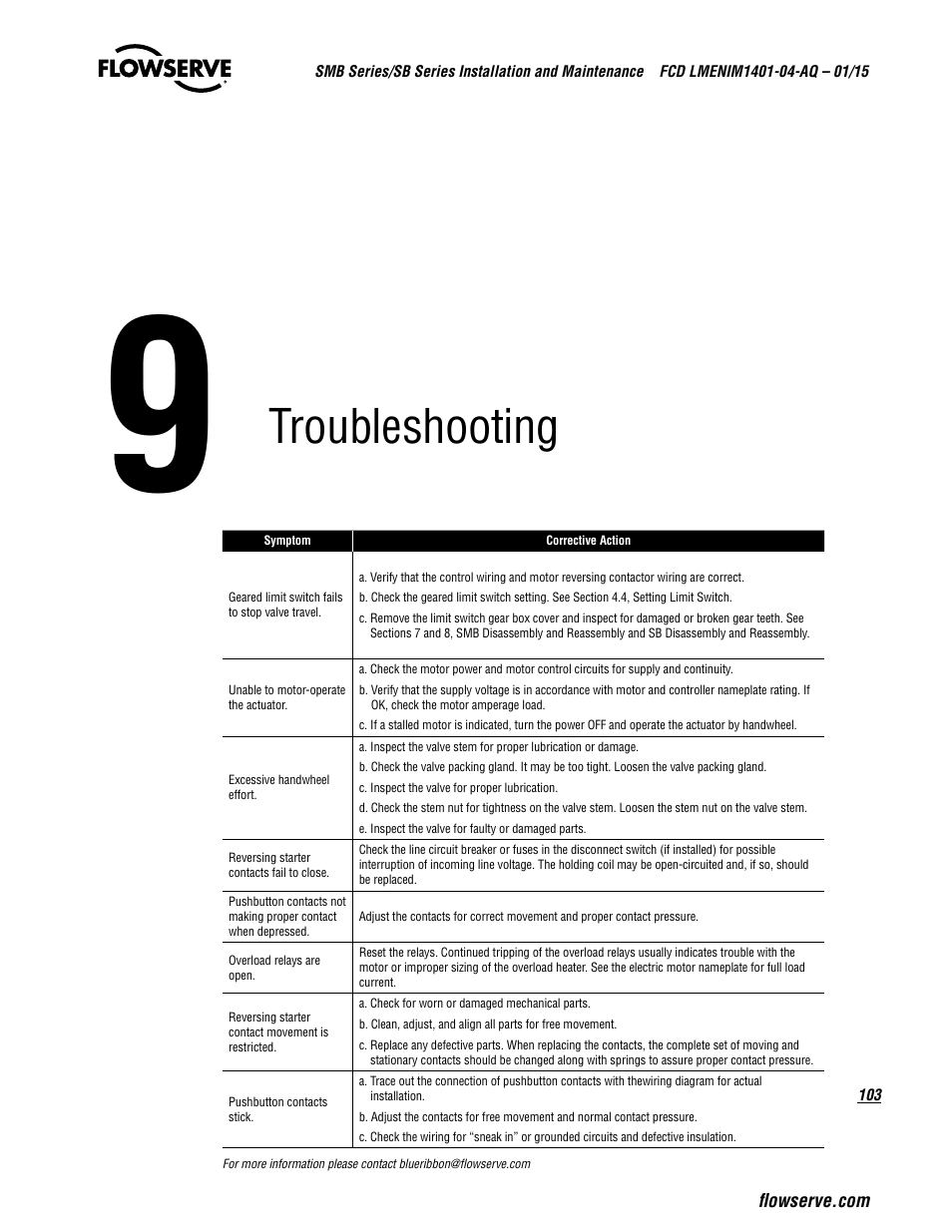 Troubleshooting | Flowserve SMB Series Electric Actuators User Manual | Page 103 / 106