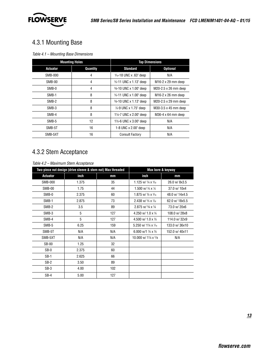 1 mounting base, 2 stem acceptance | Flowserve SMB Series Electric Actuators User Manual | Page 13 / 106