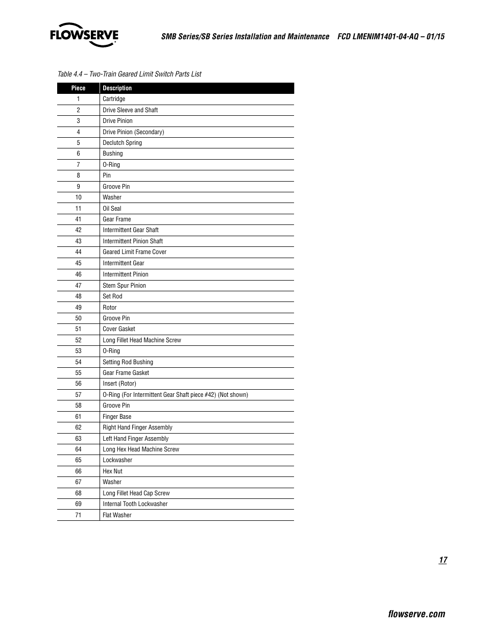 Flowserve SMB Series Electric Actuators User Manual | Page 17 / 106