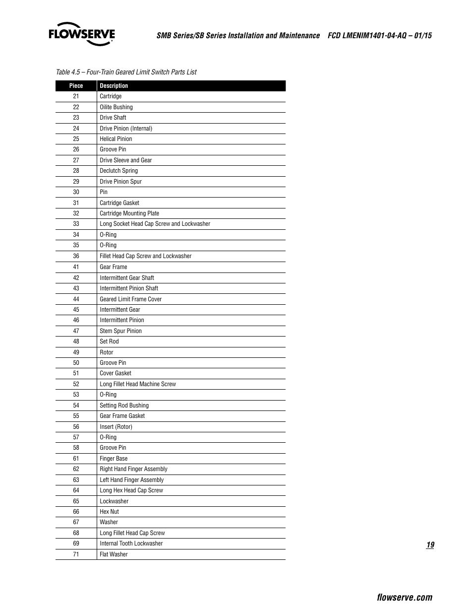 Flowserve SMB Series Electric Actuators User Manual | Page 19 / 106