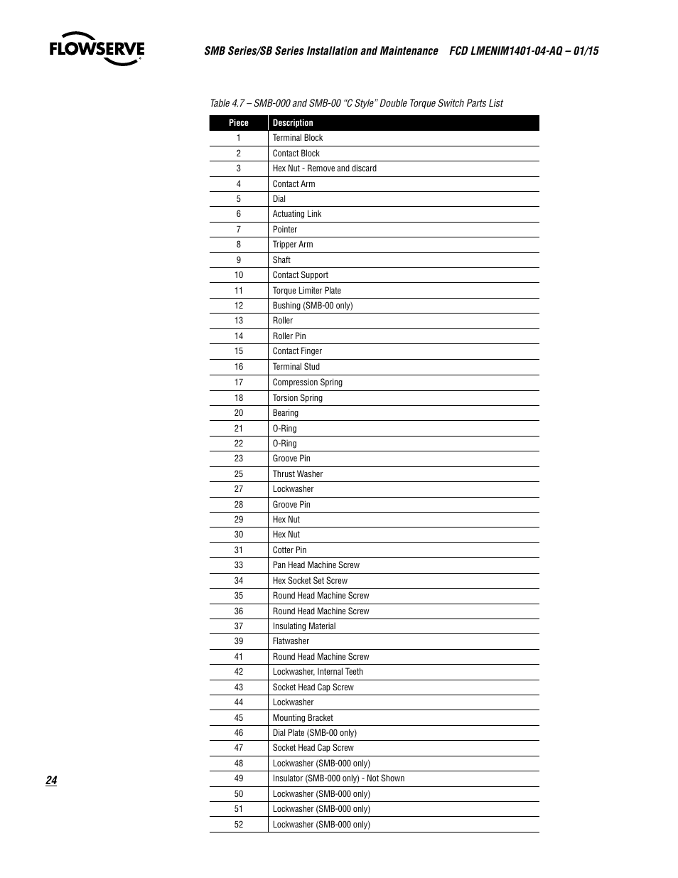 Flowserve SMB Series Electric Actuators User Manual | Page 24 / 106