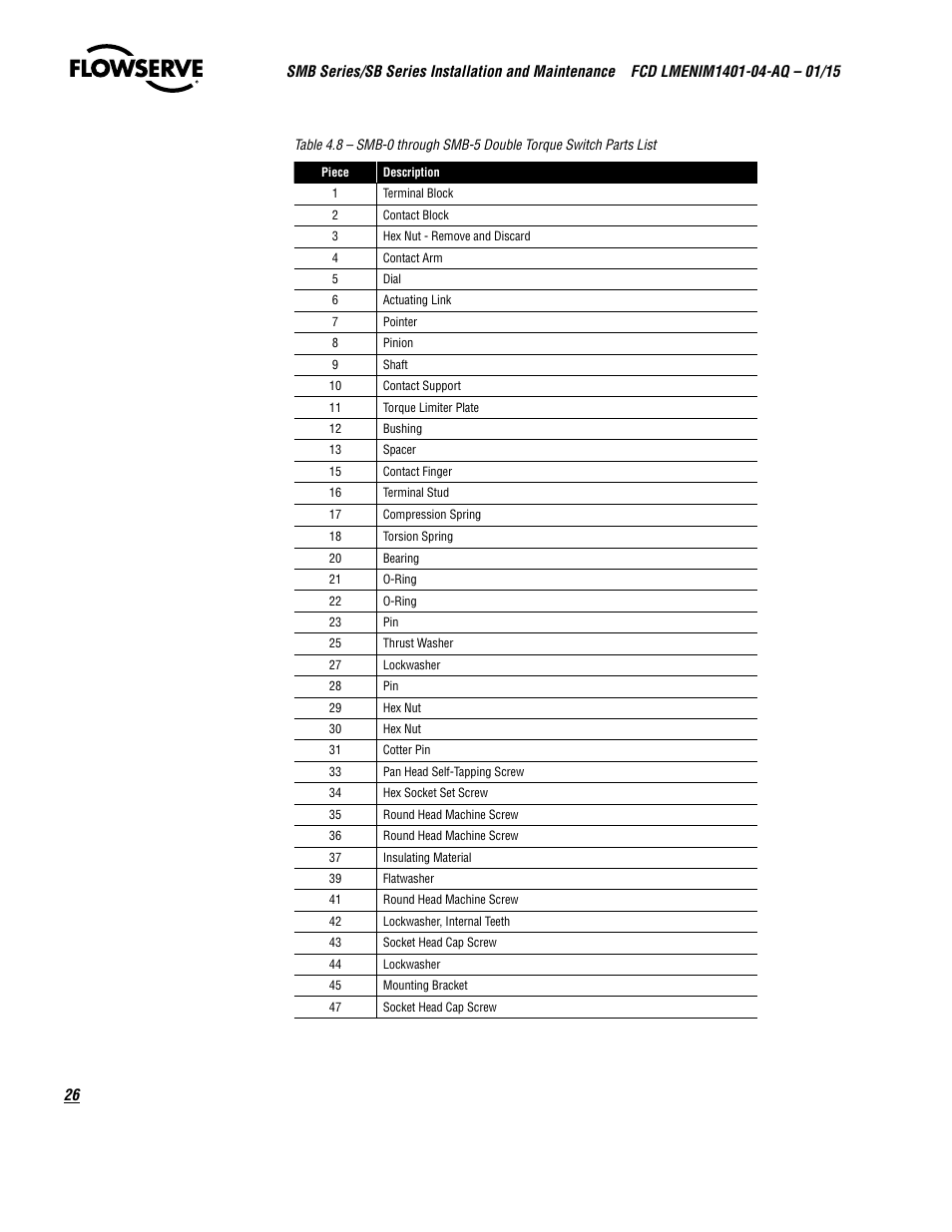 Flowserve SMB Series Electric Actuators User Manual | Page 26 / 106