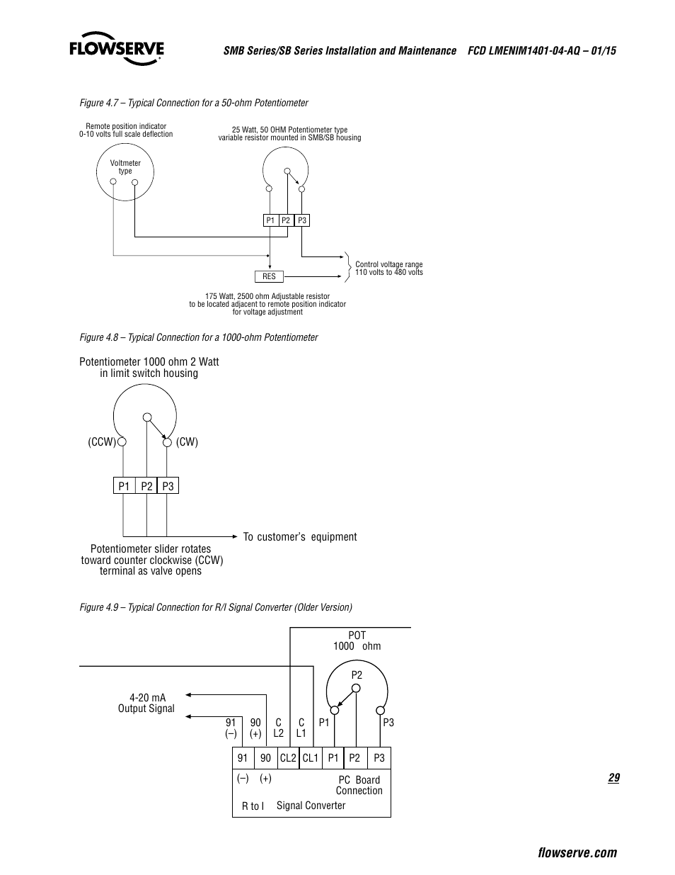 Flowserve SMB Series Electric Actuators User Manual | Page 29 / 106