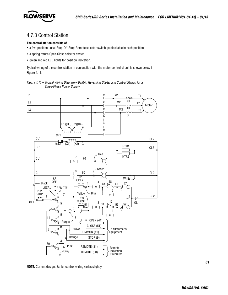 3 control station | Flowserve SMB Series Electric Actuators User Manual | Page 31 / 106