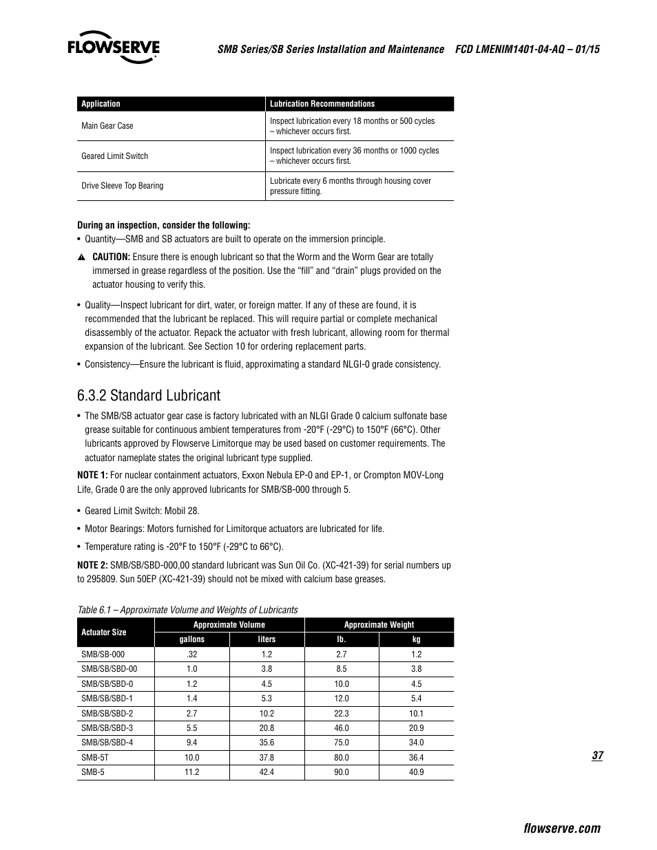 2 standard lubricant | Flowserve SMB Series Electric Actuators User Manual | Page 37 / 106