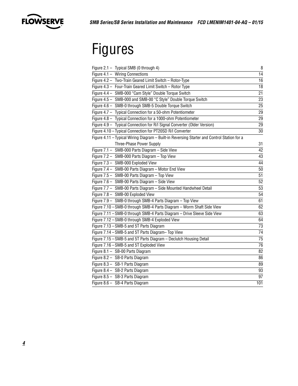 Figures | Flowserve SMB Series Electric Actuators User Manual | Page 4 / 106