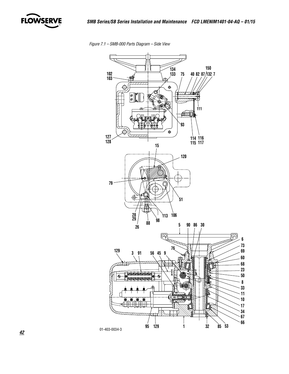 Flowserve SMB Series Electric Actuators User Manual | Page 42 / 106