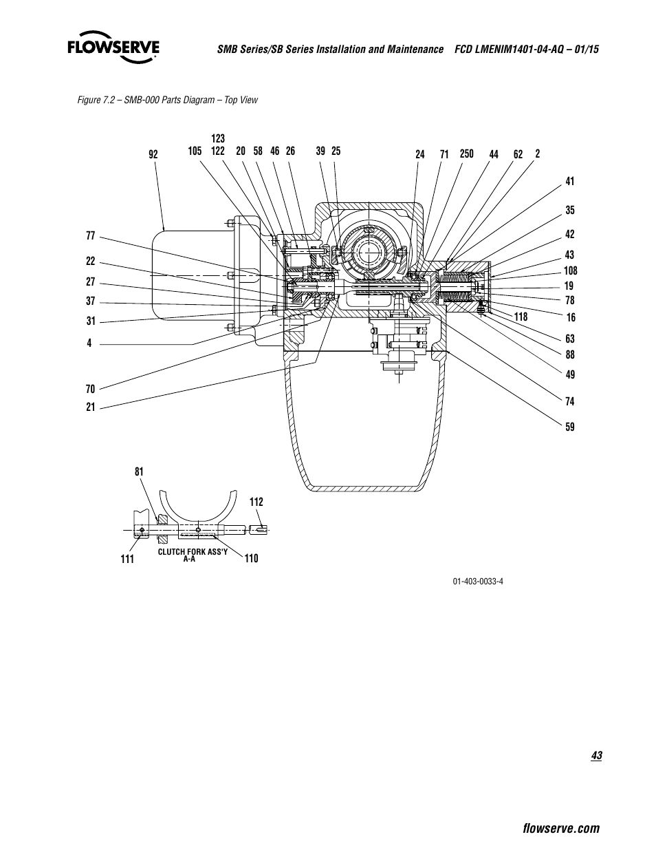 Flowserve SMB Series Electric Actuators User Manual | Page 43 / 106