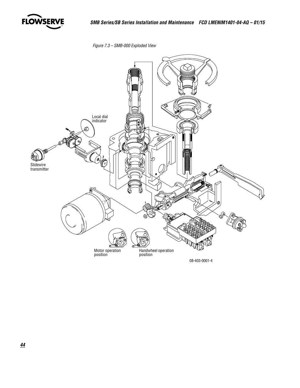 Flowserve SMB Series Electric Actuators User Manual | Page 44 / 106