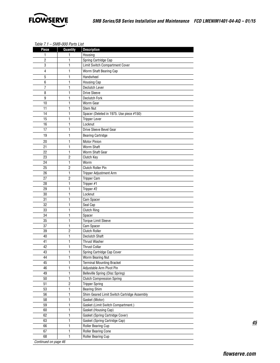 Flowserve SMB Series Electric Actuators User Manual | Page 45 / 106