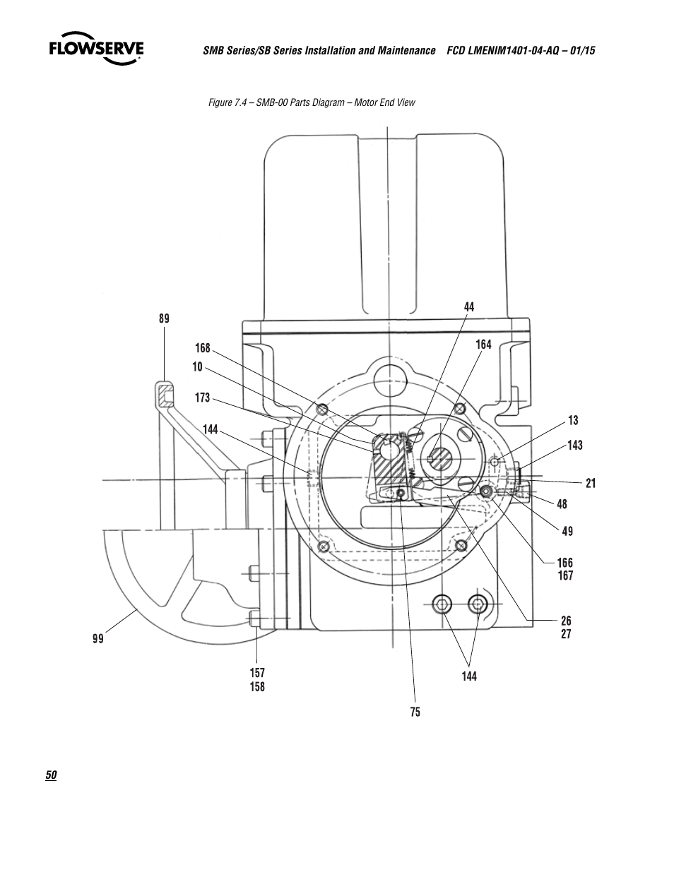 Flowserve SMB Series Electric Actuators User Manual | Page 50 / 106