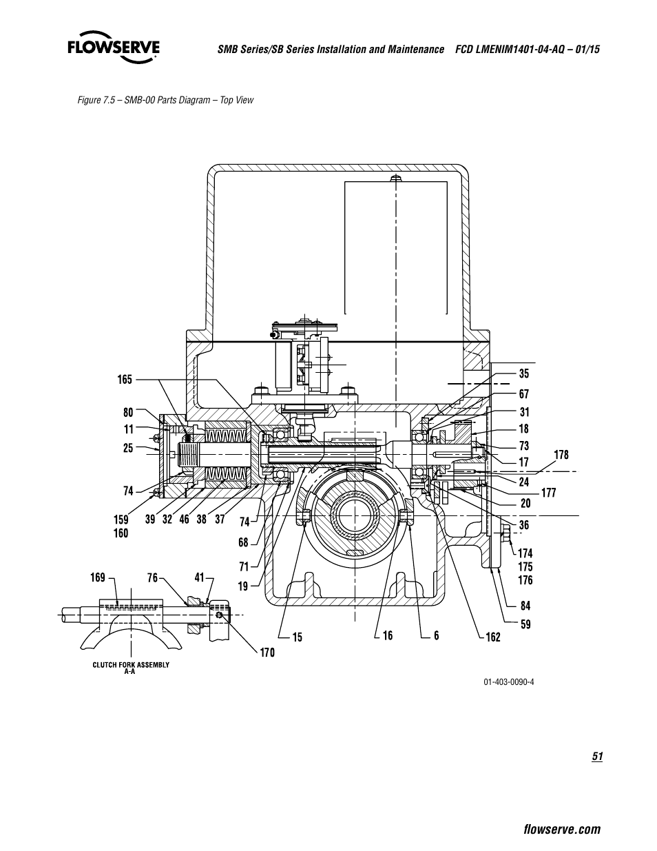 Flowserve SMB Series Electric Actuators User Manual | Page 51 / 106