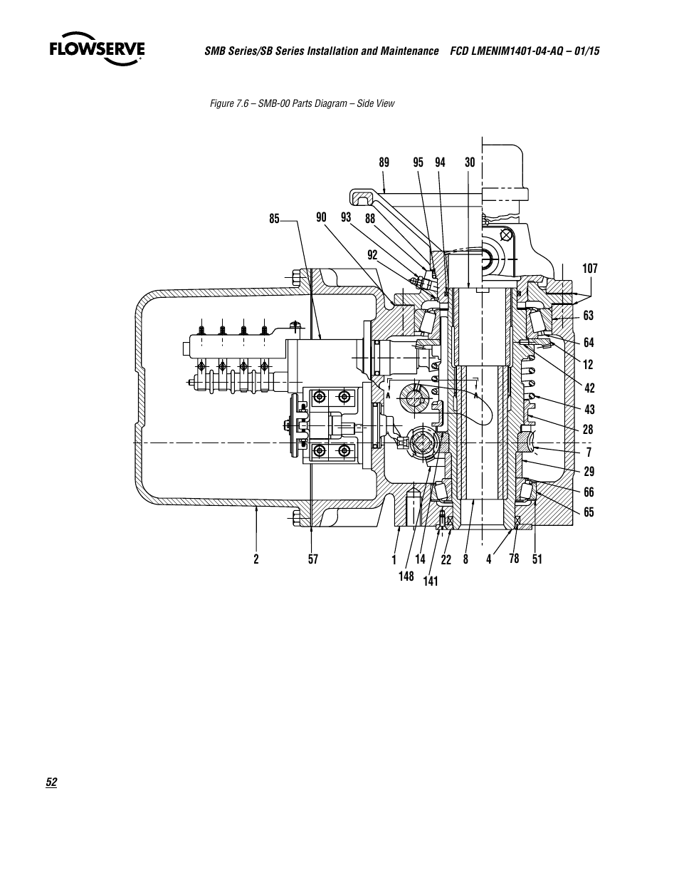 Flowserve SMB Series Electric Actuators User Manual | Page 52 / 106