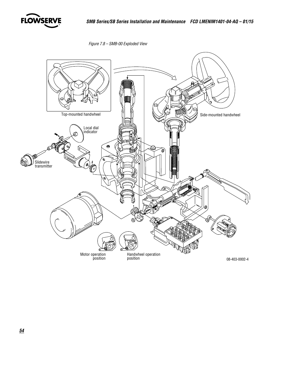 Flowserve SMB Series Electric Actuators User Manual | Page 54 / 106