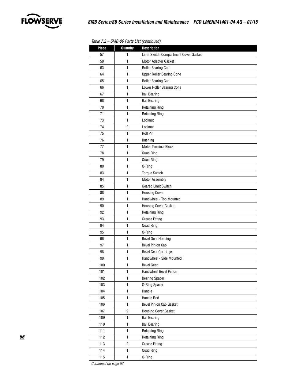 Flowserve SMB Series Electric Actuators User Manual | Page 56 / 106