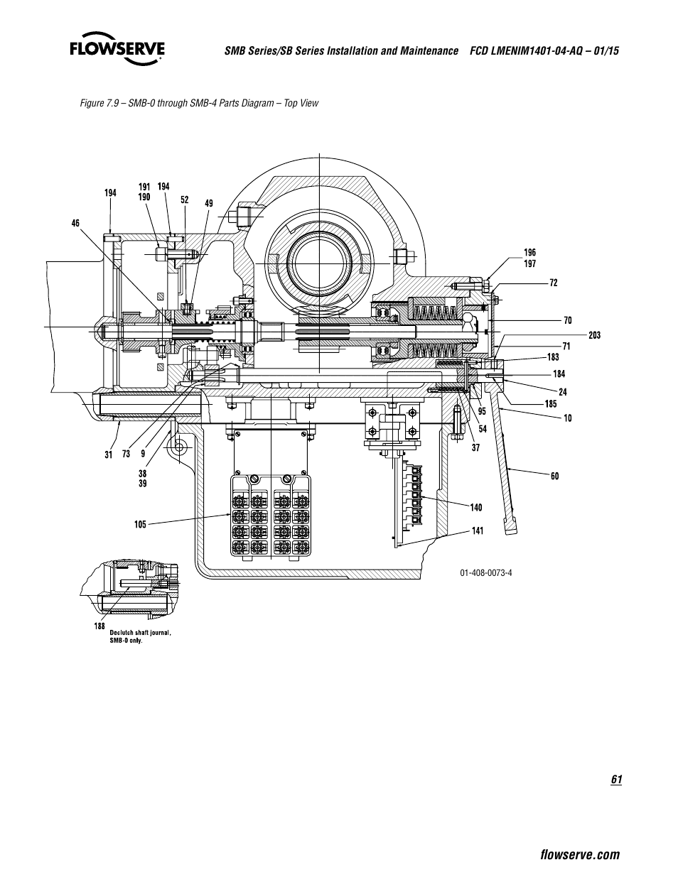 Flowserve SMB Series Electric Actuators User Manual | Page 61 / 106