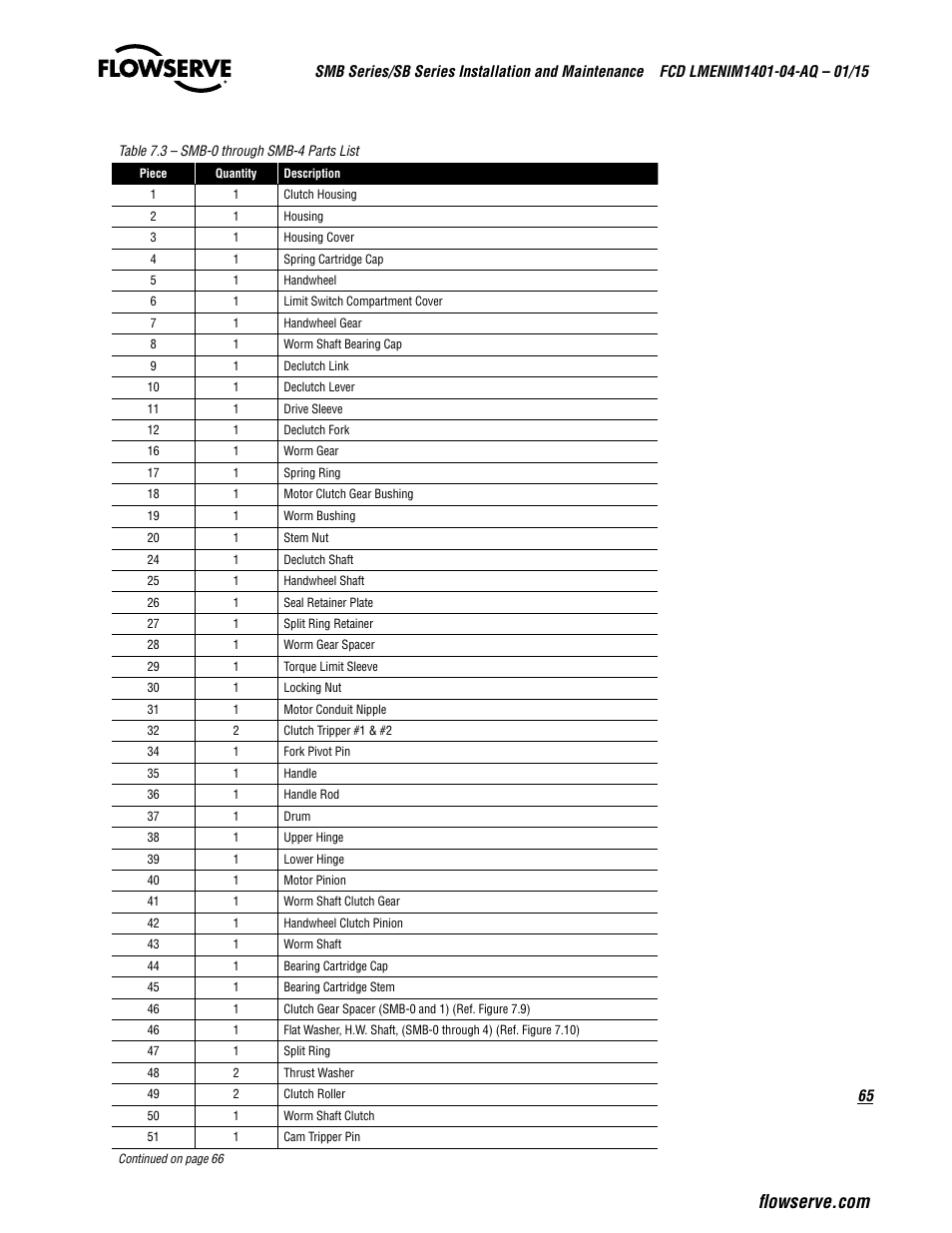Flowserve SMB Series Electric Actuators User Manual | Page 65 / 106