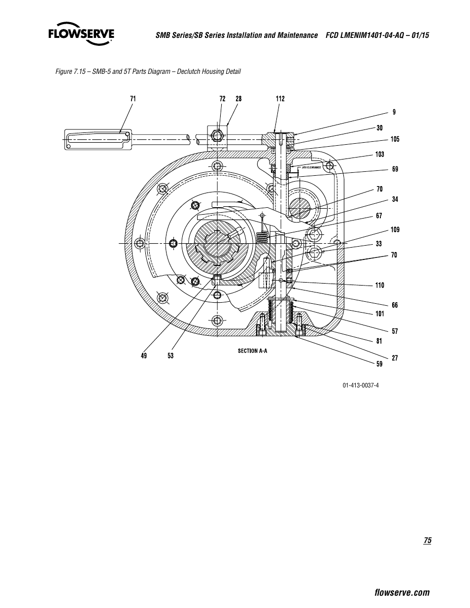Flowserve SMB Series Electric Actuators User Manual | Page 75 / 106