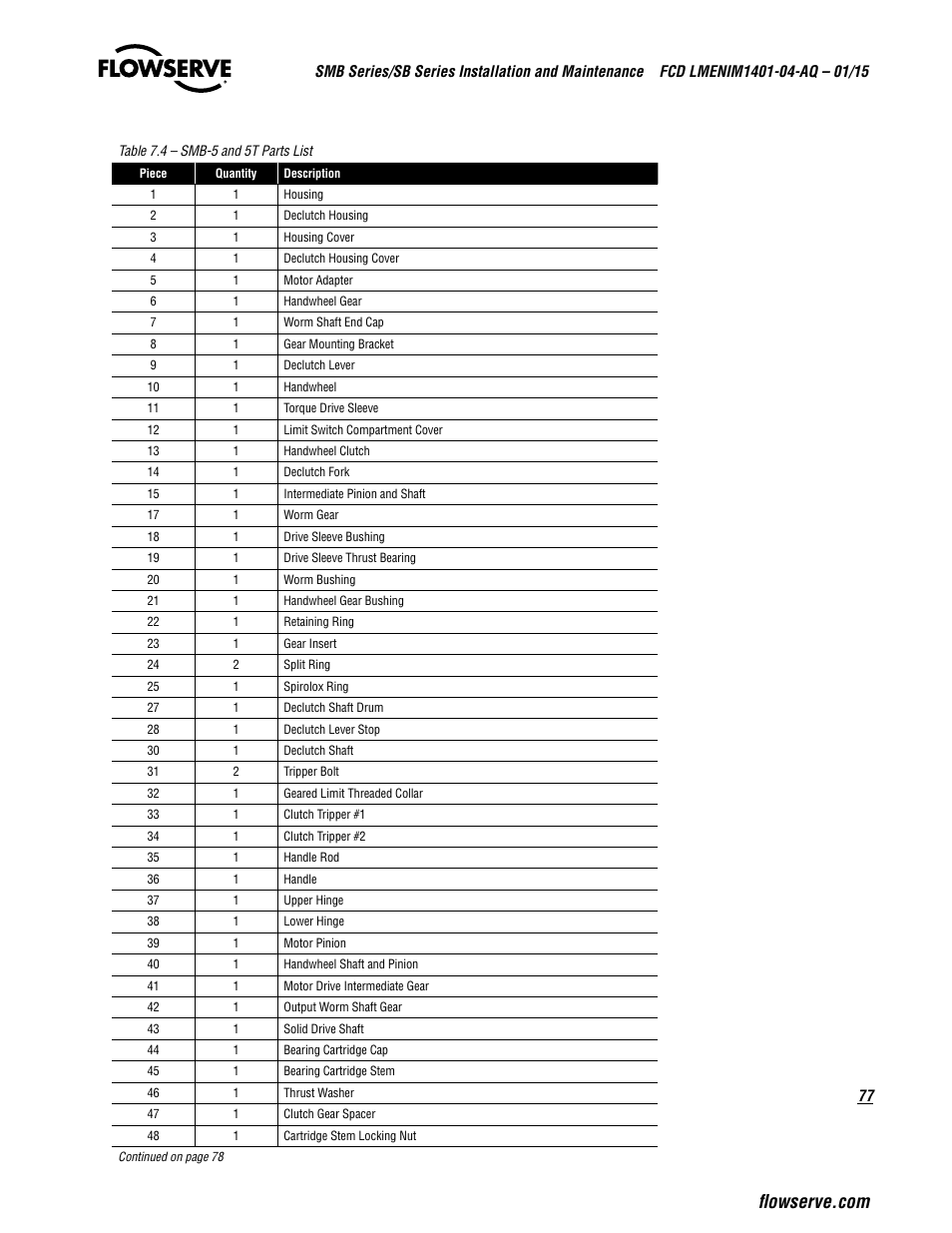 Flowserve SMB Series Electric Actuators User Manual | Page 77 / 106