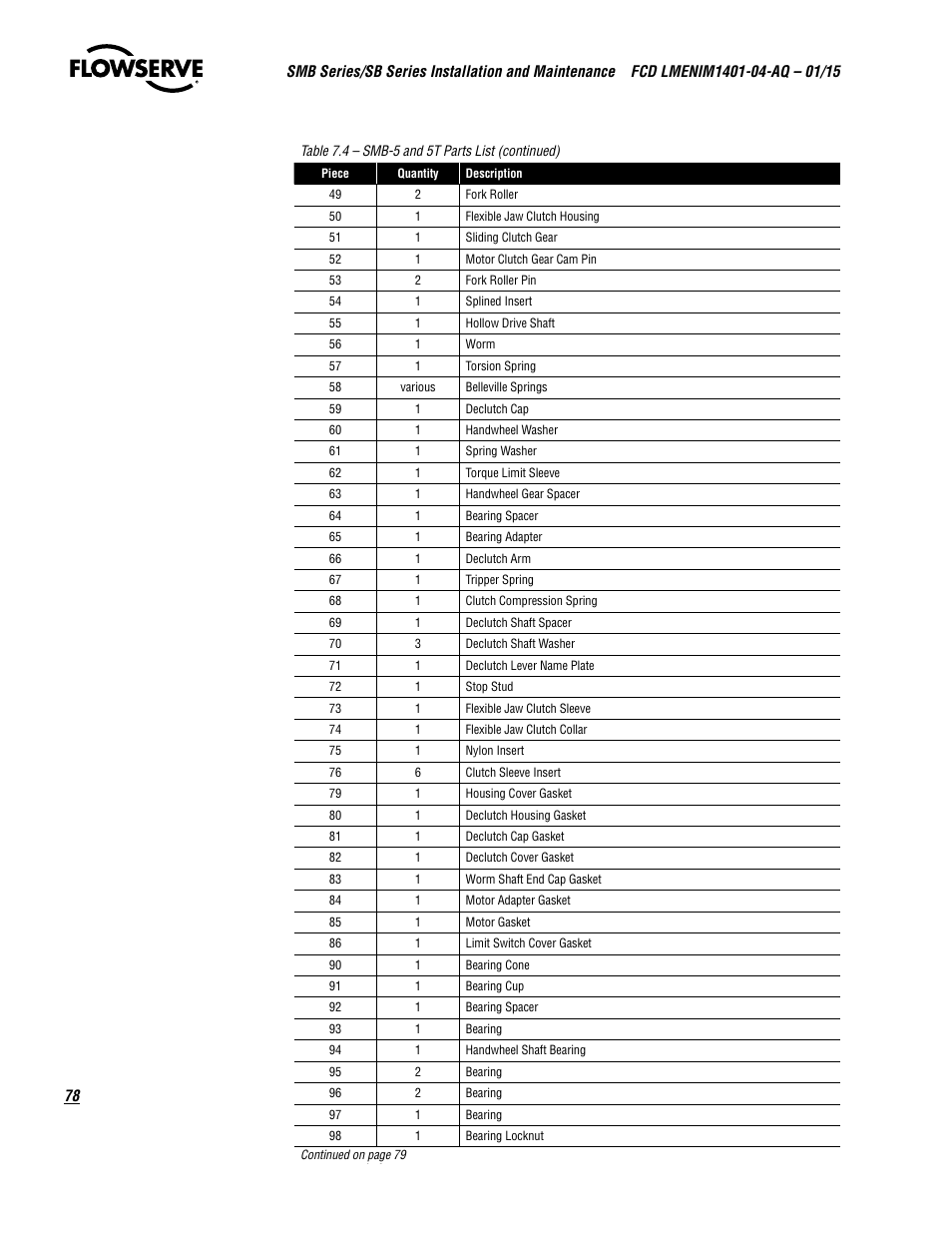 Flowserve SMB Series Electric Actuators User Manual | Page 78 / 106