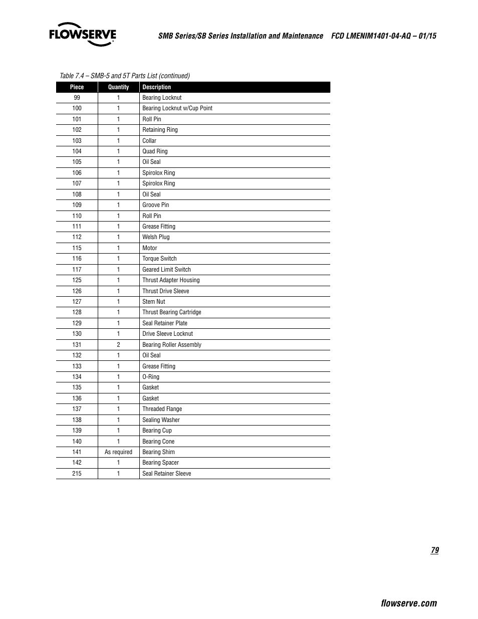 Flowserve SMB Series Electric Actuators User Manual | Page 79 / 106