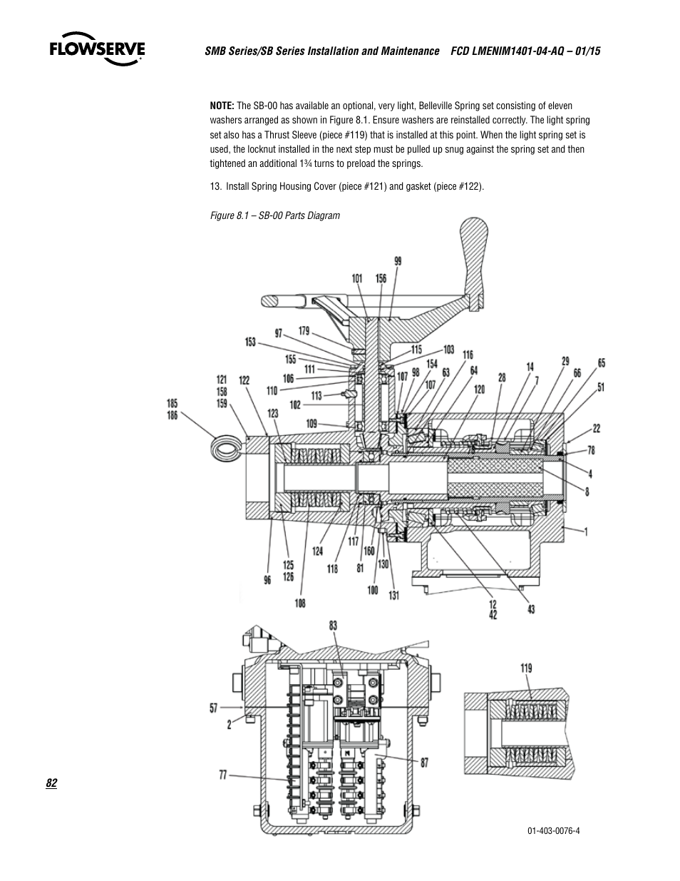 Flowserve SMB Series Electric Actuators User Manual | Page 82 / 106