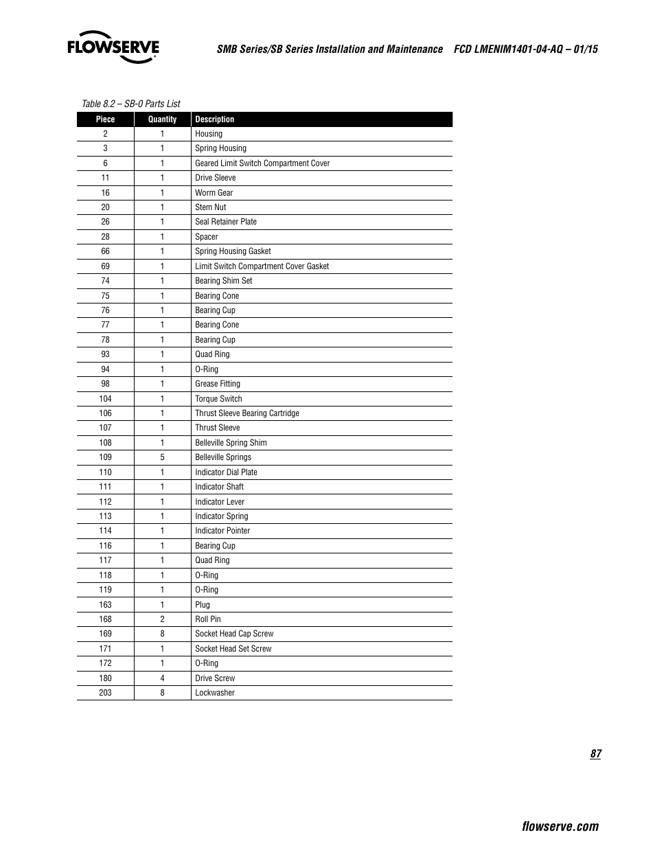Flowserve SMB Series Electric Actuators User Manual | Page 87 / 106