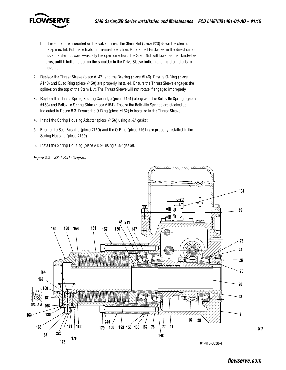 Flowserve SMB Series Electric Actuators User Manual | Page 89 / 106